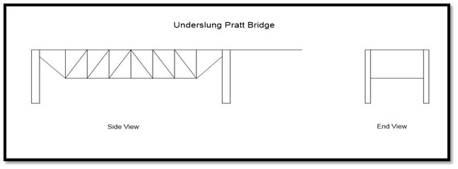 Figure 2: Diagram of Underslung Pratt Bridge